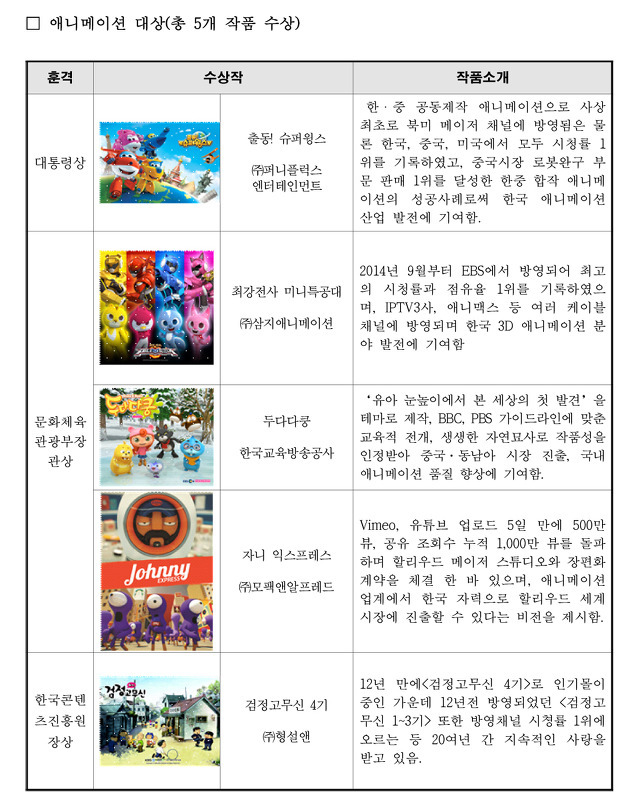 2015 대한민국 콘텐츠대상 만화,애니메이션,캐릭터 부문 작품평 | 인스티즈