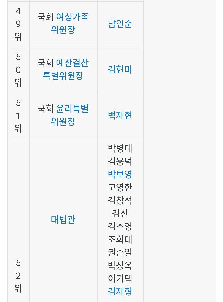 대한민국 의전 서열 .jpg | 인스티즈
