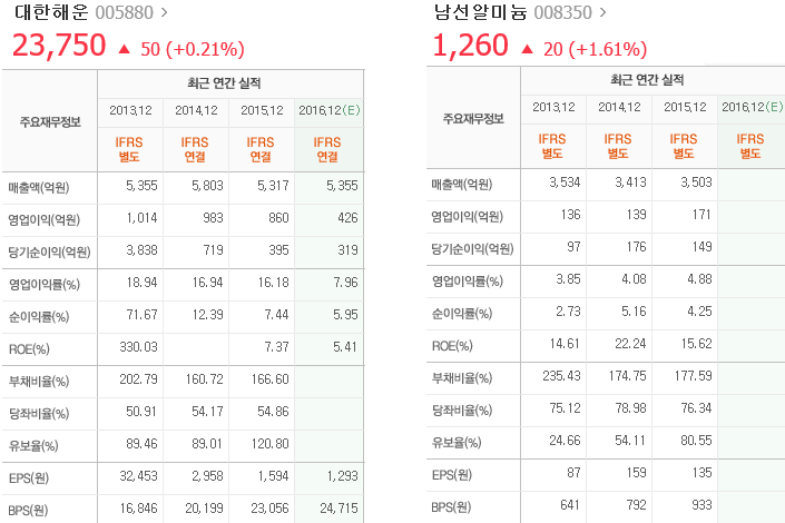 마이다스그룹 이미지