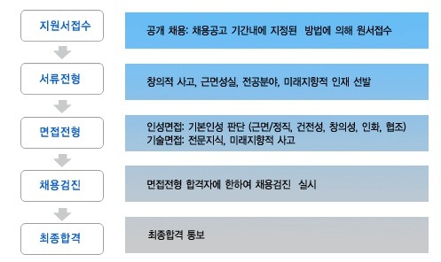 한국니토옵티칼(주) 이미지