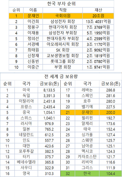 한반도 역사상 최고 부자 | 인스티즈