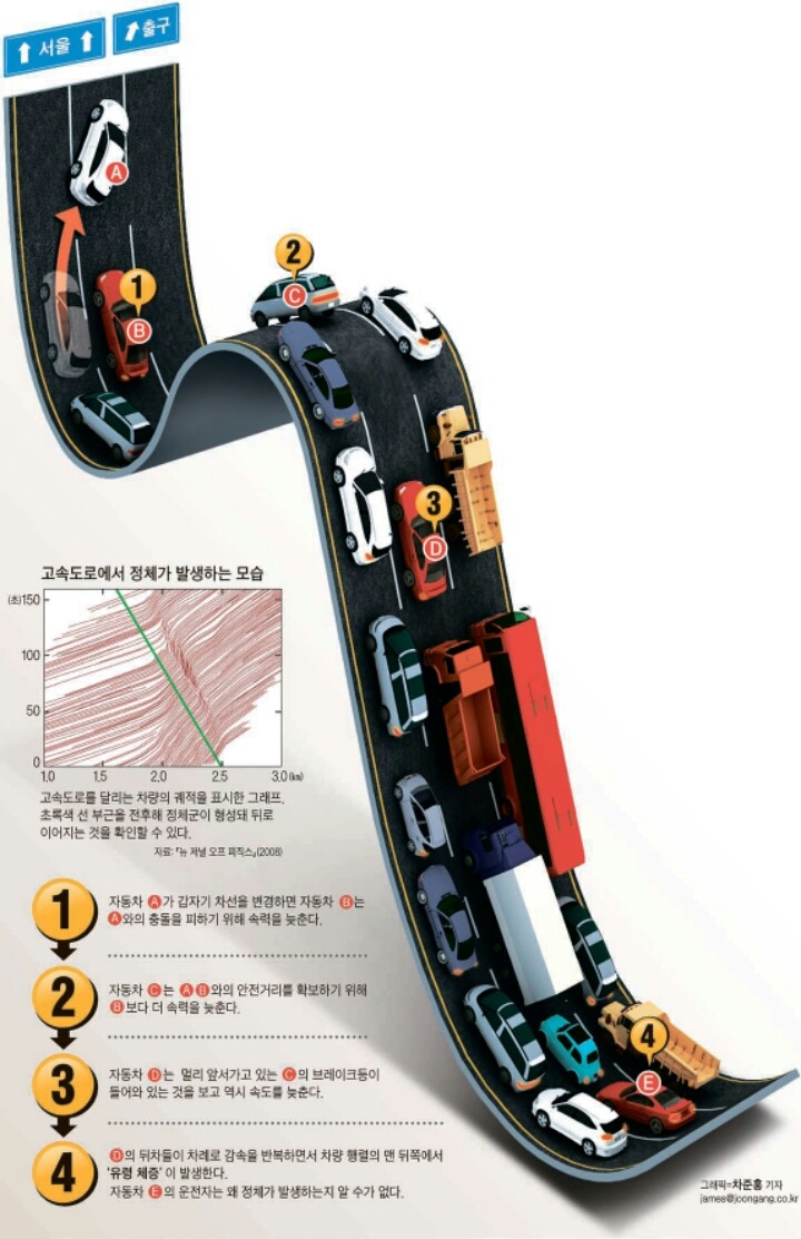 교통체증의 원인.JPG | 인스티즈