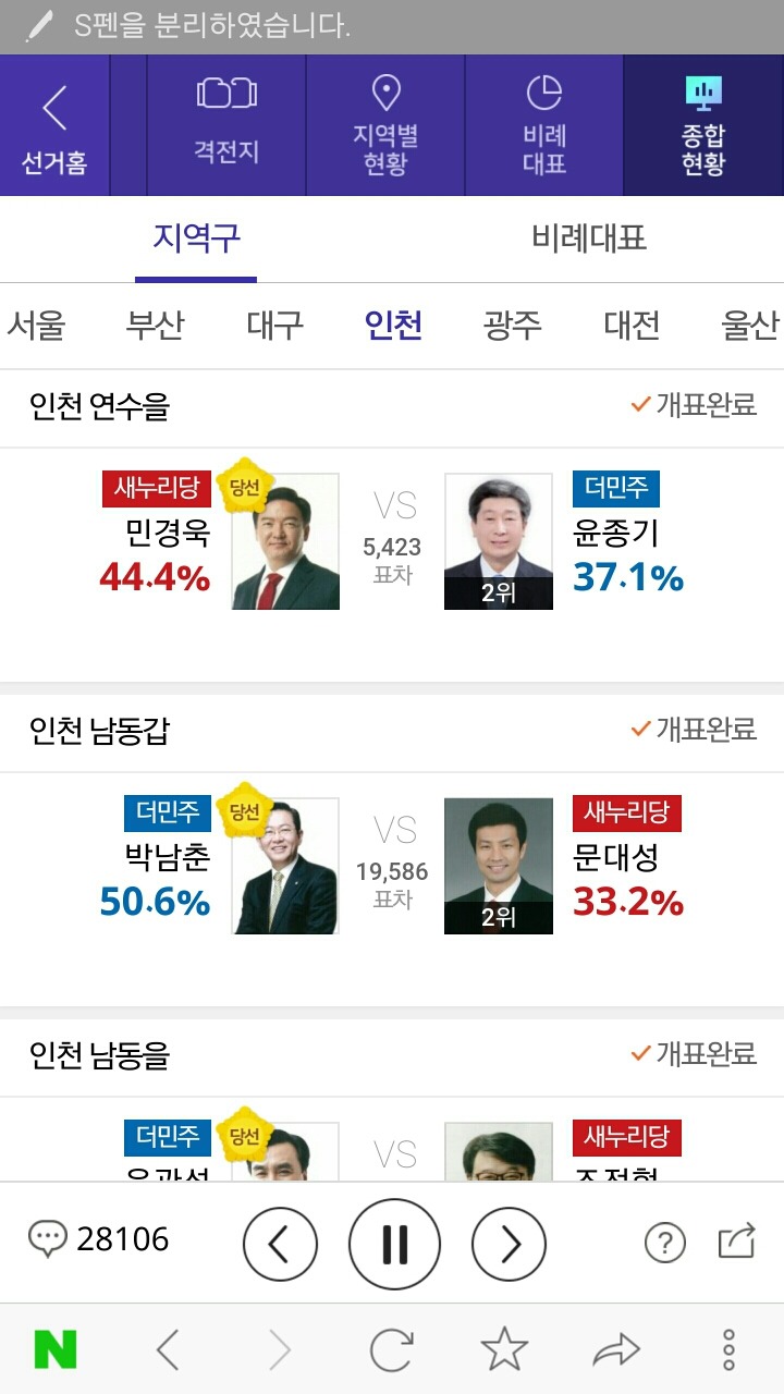 인천지역 13개 선거구 최종 당선인.jpg | 인스티즈