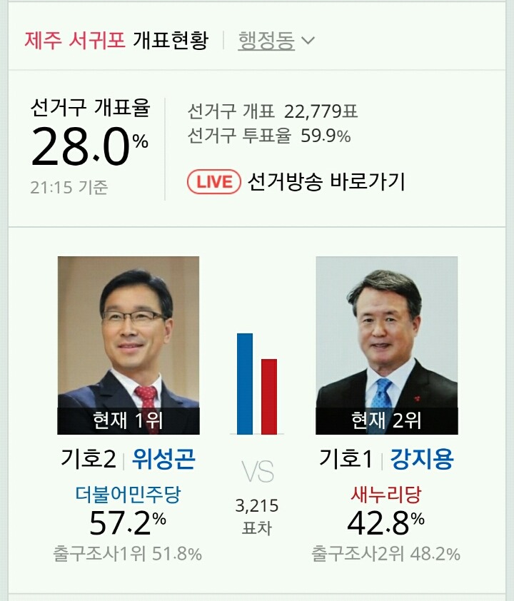 제주도는 더민주 3개 선거구 싹쓸이 유력 | 인스티즈