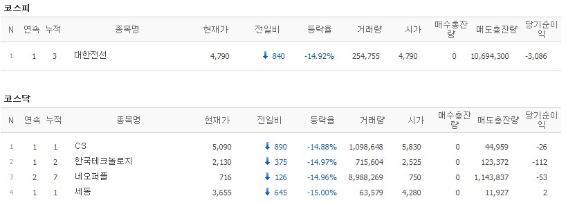 한국엠엔에이 이미지