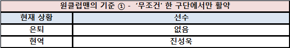 인천 유나이티드의 원클럽맨 명단.JPG | 인스티즈