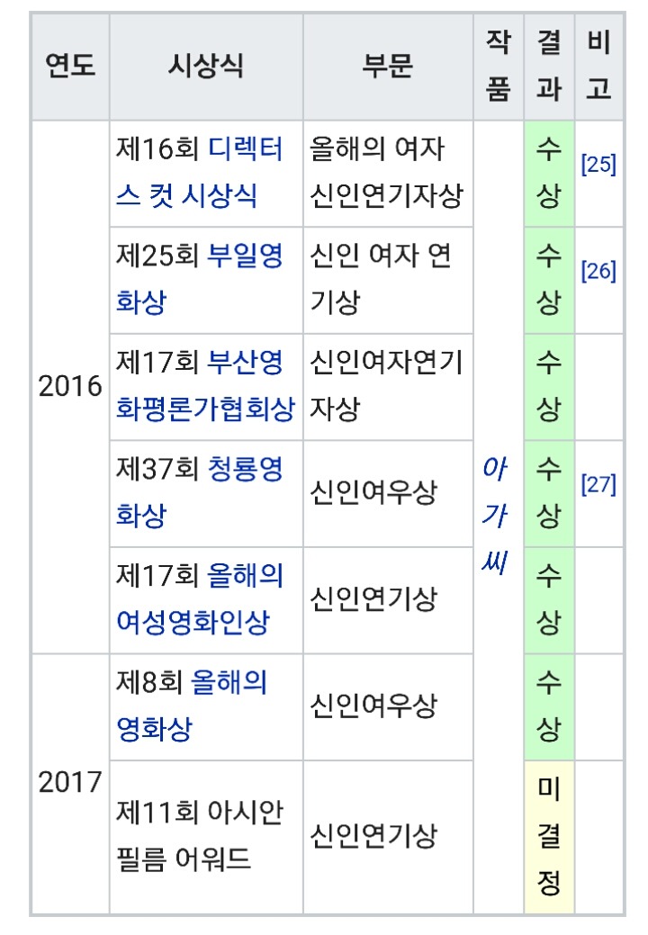 영화 데뷔 하나 했는데 많이 뜬 신인 여배우 | 인스티즈