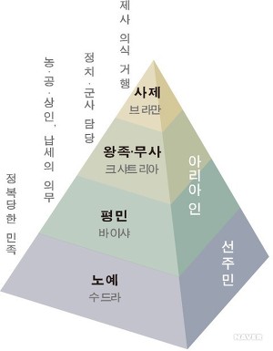 불교에 대해서 알아보자긔. 1편 | 인스티즈