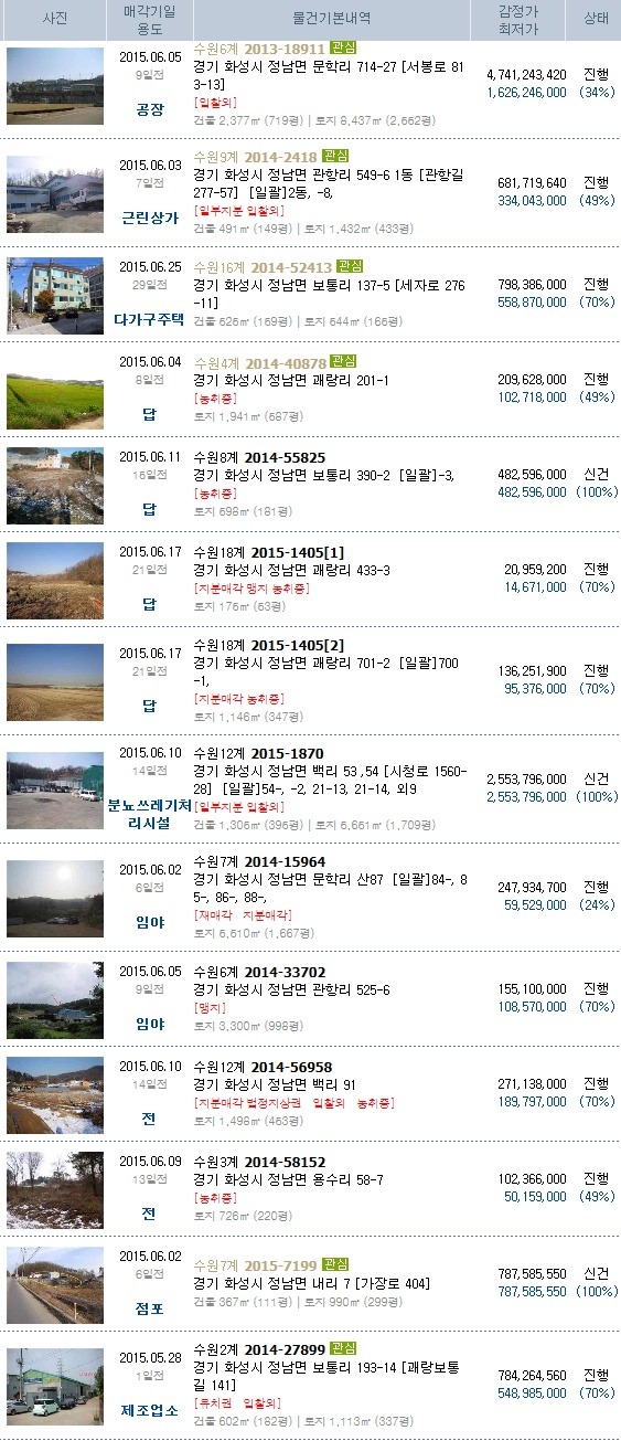 기아자동차 동아대리점 이미지