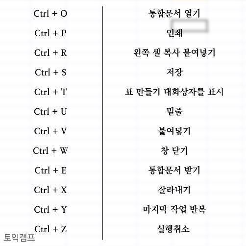 사무직이라면 한번쯤 한다는 엑셀 | 인스티즈