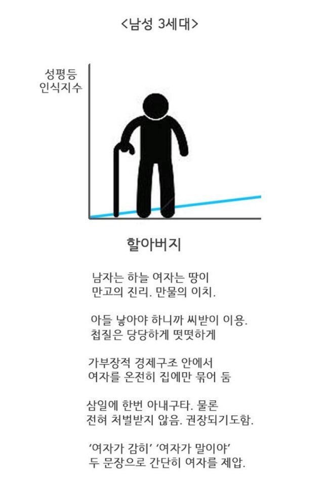 한국은 특이한 나라이다 | 인스티즈