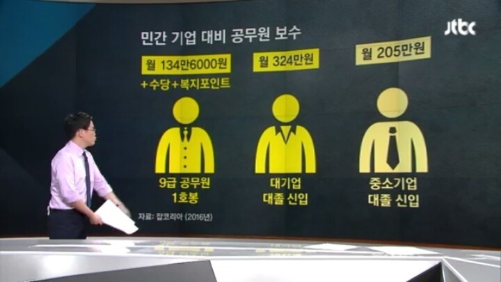 공무원 9~1급 연봉 | 인스티즈