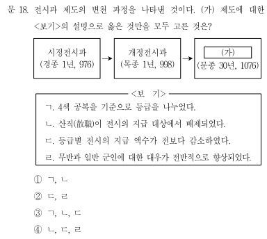 오늘자 9급공무원 한국사 시험문제 | 인스티즈