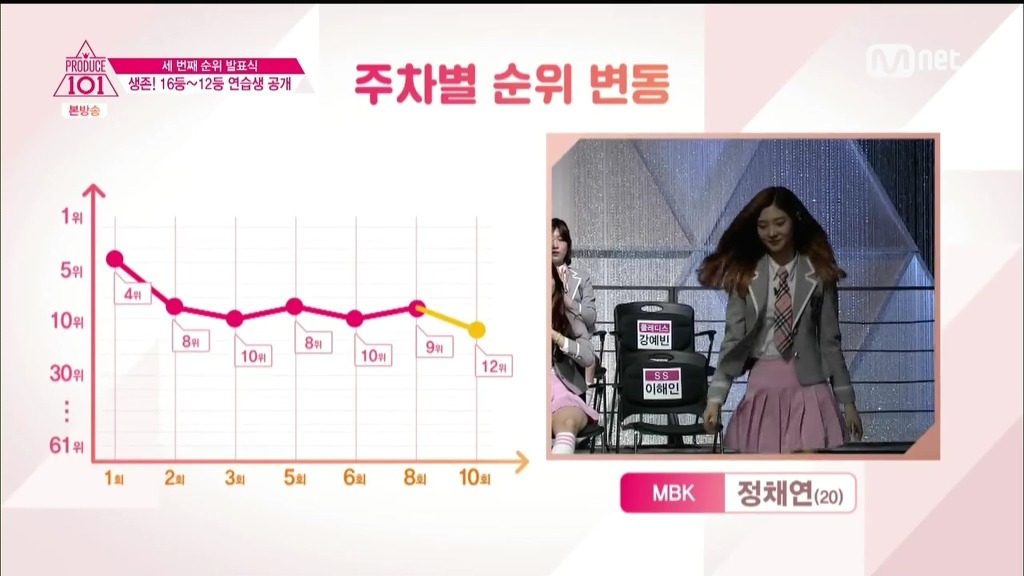 프로듀스101 - 탈락위기의 비주얼 3대장.jpgif | 인스티즈