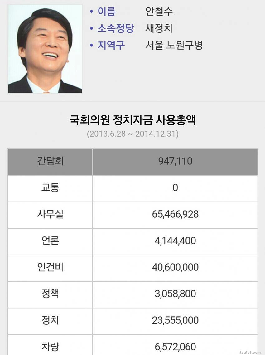 19대 국회위원 정치자금 사용내역 안철수 vs 문재인 | 인스티즈