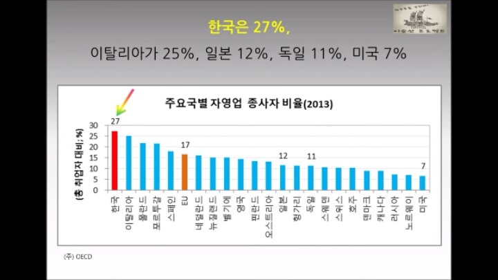 대한민국의 현주소를 통계로 요약.jpg | 인스티즈