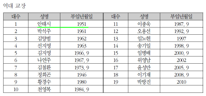 보성실업 이미지
