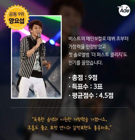 가요관계자들이 뽑았다! 아이돌 보컬 BEST 10 | 인스티즈