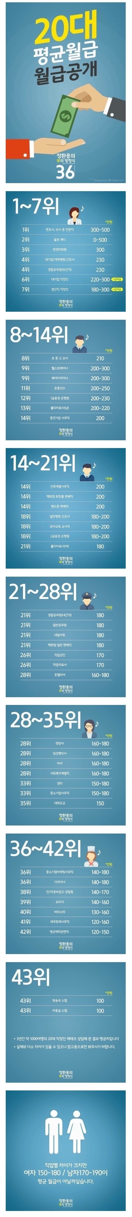 현실적으로 한달에 얼마정도 받으면 살만하다고 느끼실 것 같나요? | 인스티즈