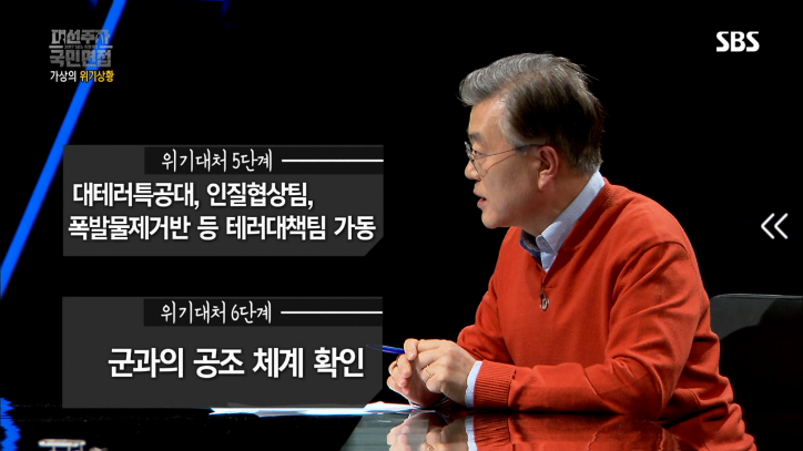 [국민면접문재인편] IS가 1호선 승객들을 상대로 1억달러를 요구한다면 | 인스티즈
