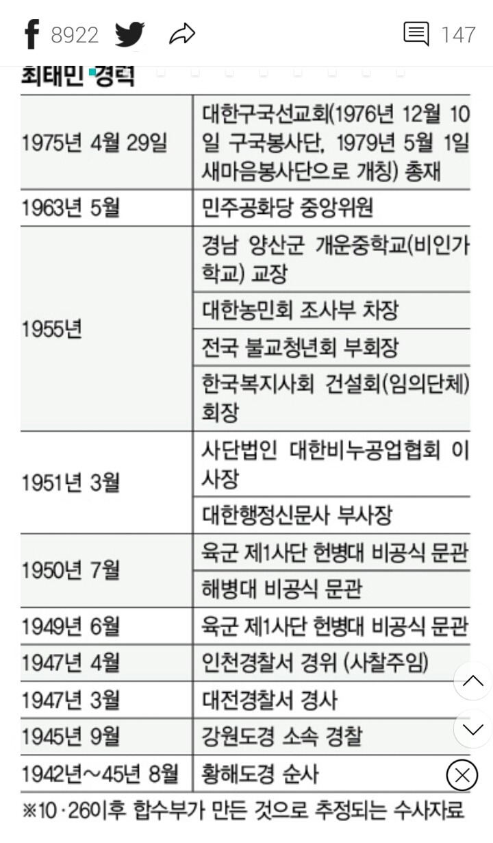 최태민의 과거 | 인스티즈
