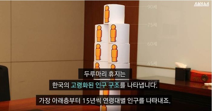 세계적인 통계학자가 본 대한민국 | 인스티즈