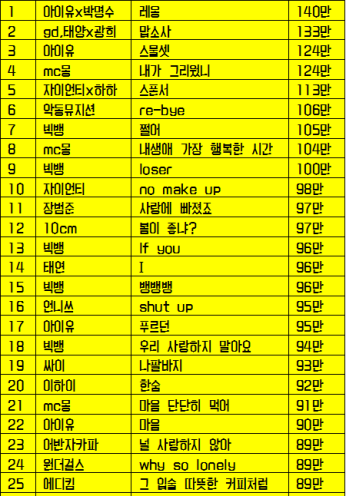 과연 임창정의 신곡이 무도가요제-레옹 기록을 깰수 있을지??? | 인스티즈