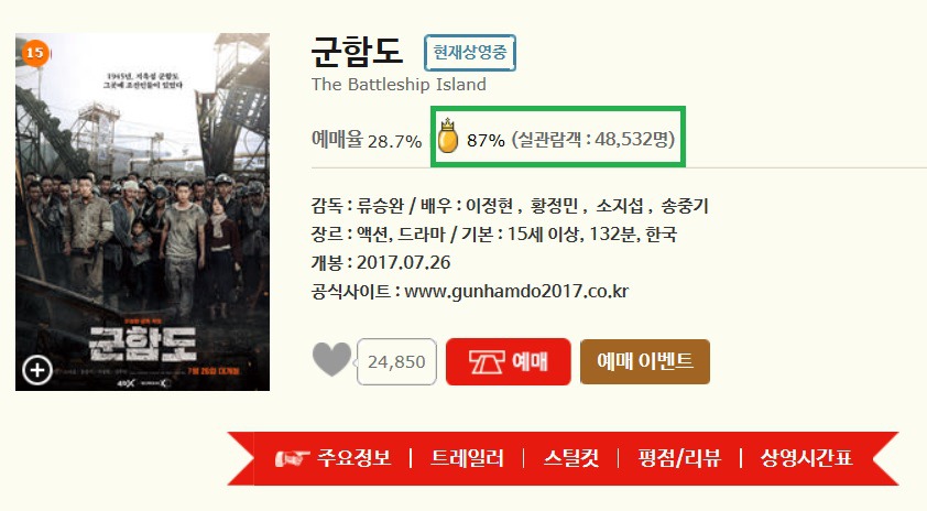 여초는 선동당한 거라며 남초에서 평가하는 군함도 | 인스티즈