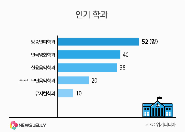 아이돌이 많이 다니는 대학교.jpg | 인스티즈