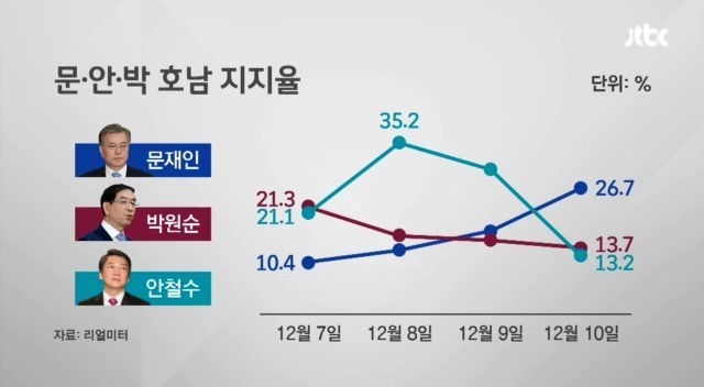 역풍의 안철수.jpg | 인스티즈