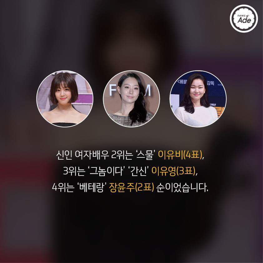 영화 관계자가 뽑은 올해 가장 연기 잘한 남녀배우 | 인스티즈