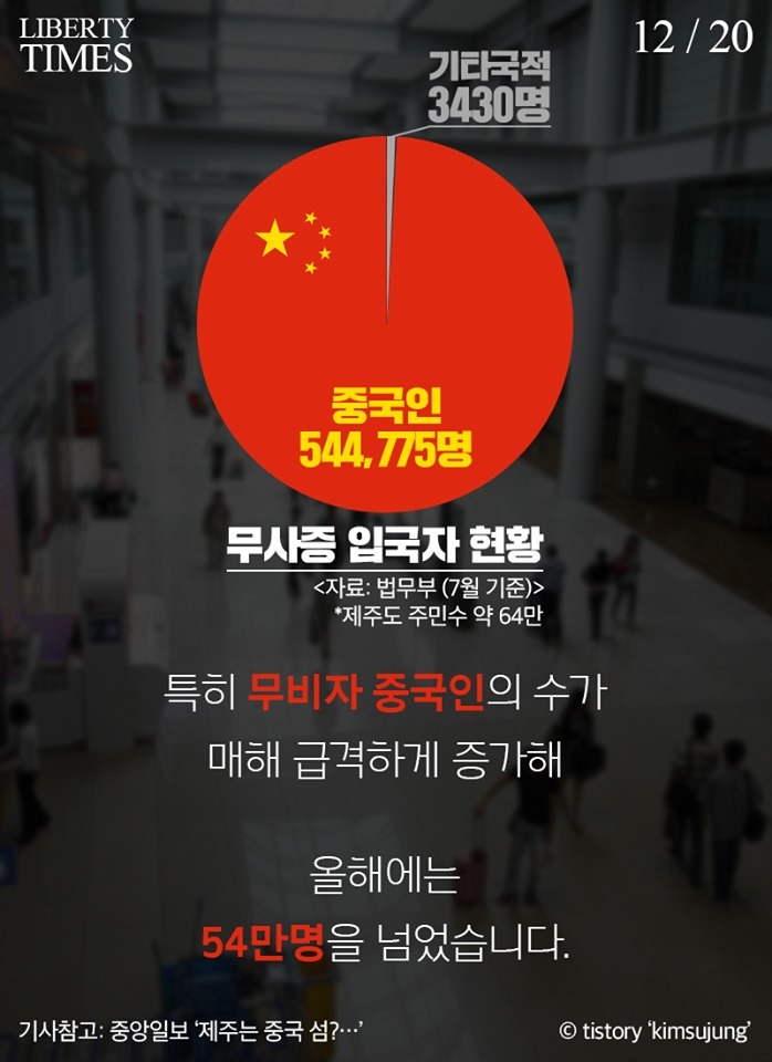 중국인들의 제주도 침략 | 인스티즈