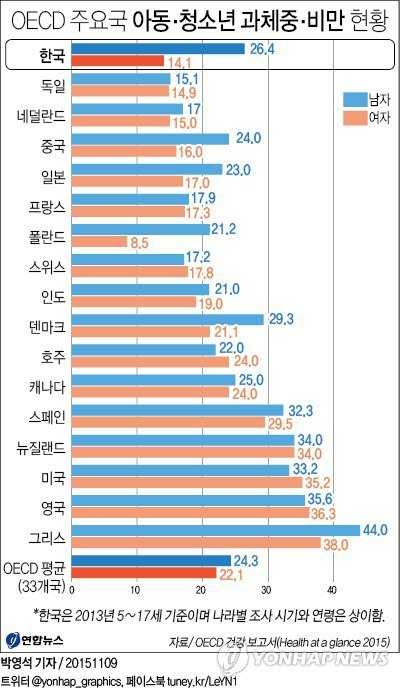 날씬한 한국녀들 | 인스티즈