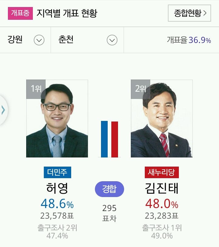 강원도 접전 지역 | 인스티즈