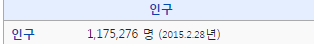 인구 100만명대 6대 대도시.jpg | 인스티즈