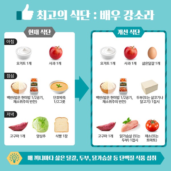 이 식단으로 1년동안 가능하다vs불가능하다.jpg | 인스티즈