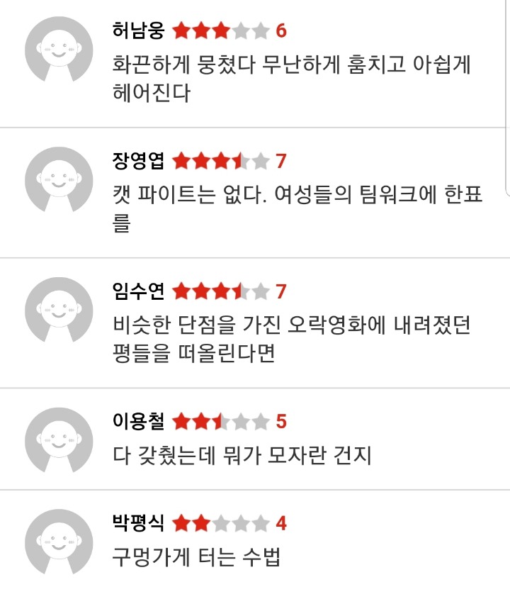 언냐들이 기다리는 오션스8 전문가 평점(ft. 평식좌 일침) | 인스티즈