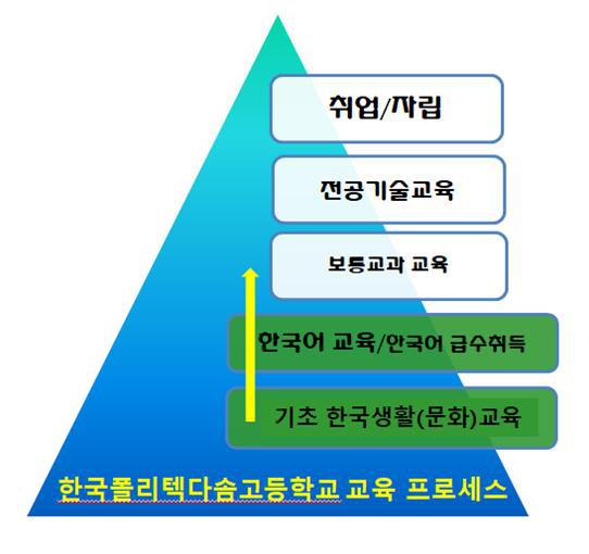 한국폴리텍 다솜고등학교 이미지