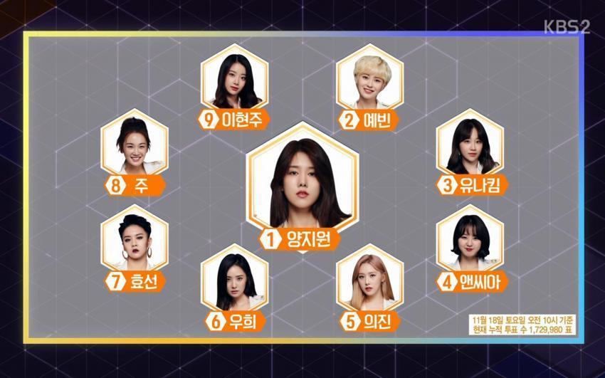 믹스나인 vs 더유닛 1차투표 데뷔조 이대로 데뷔하면 어디가 승? | 인스티즈