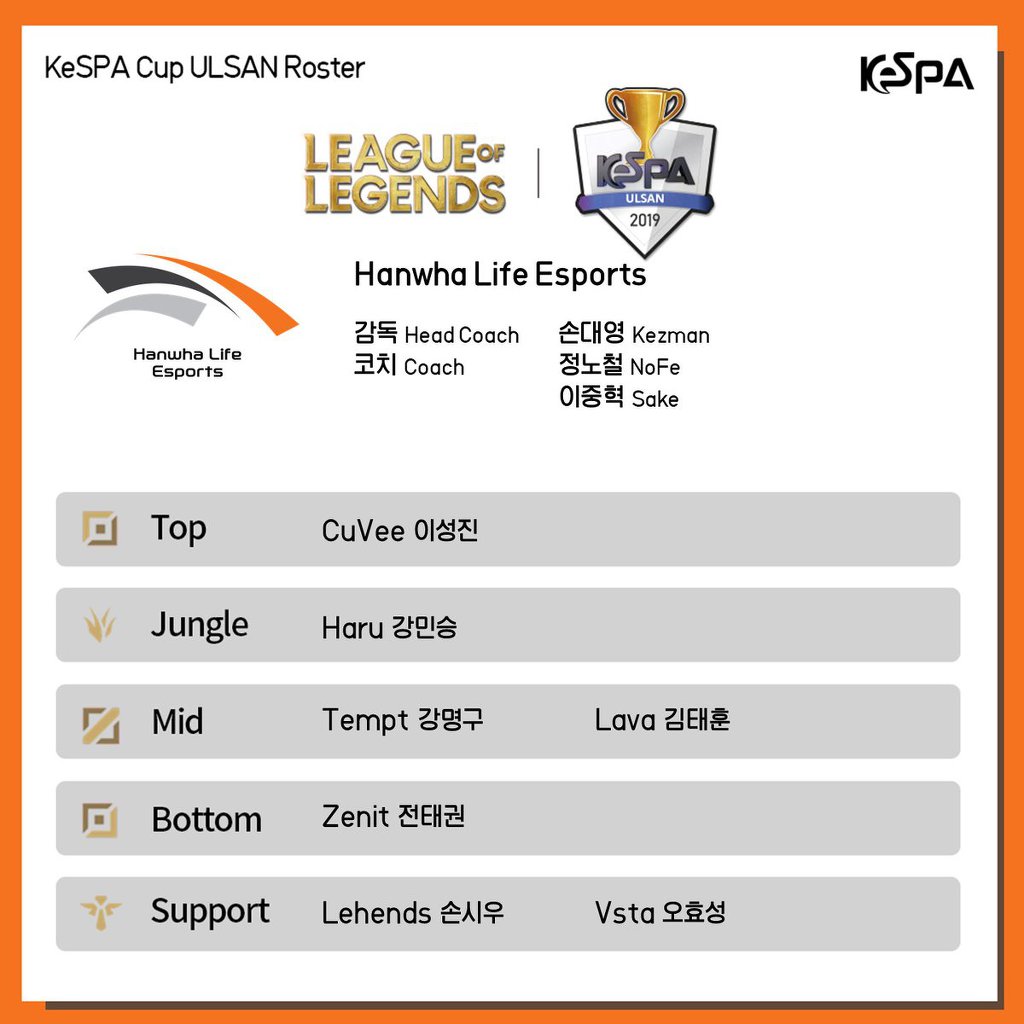 [LOL] 2019 케스파컵 1라운드 출전팀 로스터 발표 | 인스티즈