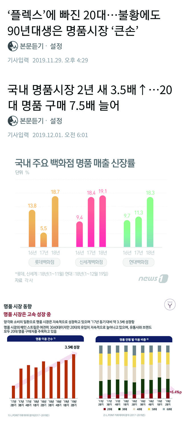 '플렉스'에 빠진 20대... 불황에도 90년대생은 명품시장 '큰손' | 인스티즈