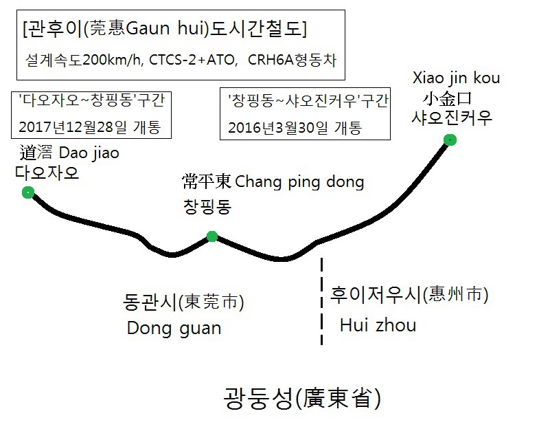 도시간 이미지