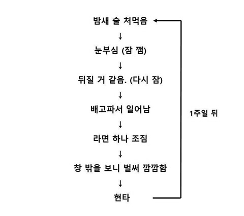 알콜 노예들의 한장 요약 | 인스티즈