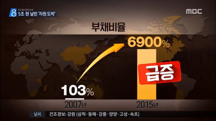 순식간에 수십조 증발.JPG | 인스티즈