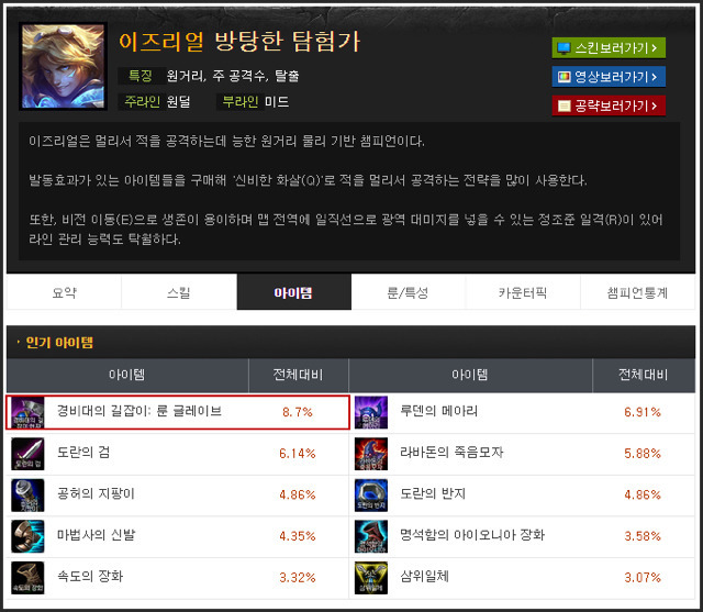 [LOL] 다시 부활했으면 하는 아이템은? | 인스티즈