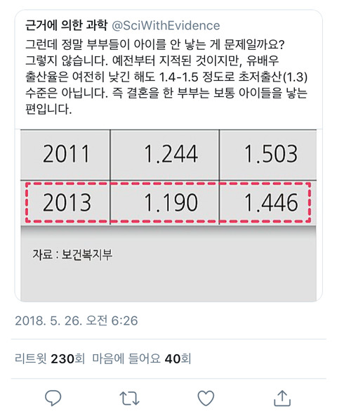 저출산 문제의 원인은 비혼 때문이 아닙니다.twt | 인스티즈