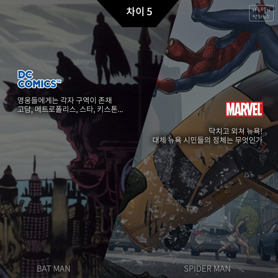 DC 이미지