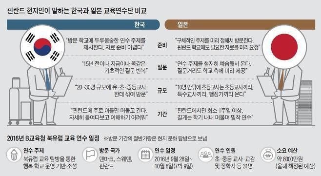 핀란드인이 본 한국과 일본 교육연수단 차이 | 인스티즈