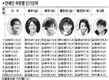 1990년대 | 인스티즈