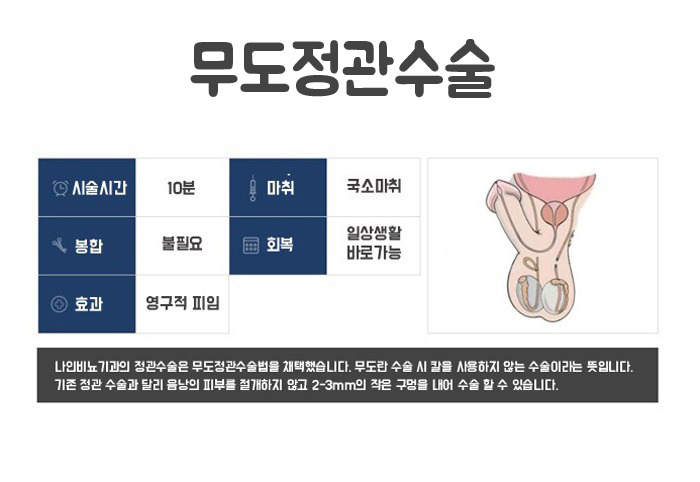 정피부비뇨기과 이미지